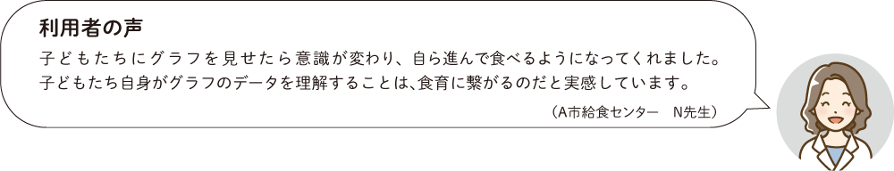 利用者の声「子どもたちにグラフを見せたら意識が変わり、自ら進んで食べるようになってくれました。 子どもたち自身がグラフのデータを理解することは、食育に繋がるのだと実感しています。」