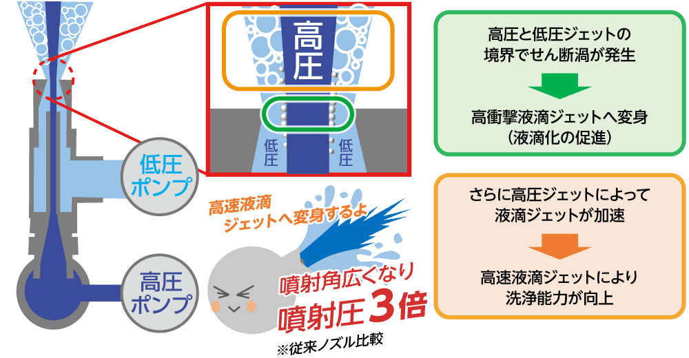 二流体ノズルの構造図