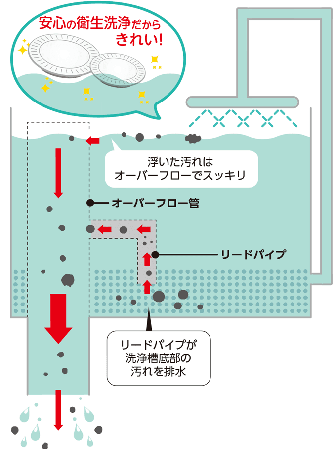 2021新春福袋】 シティオ豊橋 西濃営業所止 2017年製 中西製作所 A500-GHA26N 100V 50Hz 東日本 都市ガス 食器洗浄機  W600 307 D695H1509mm 横河