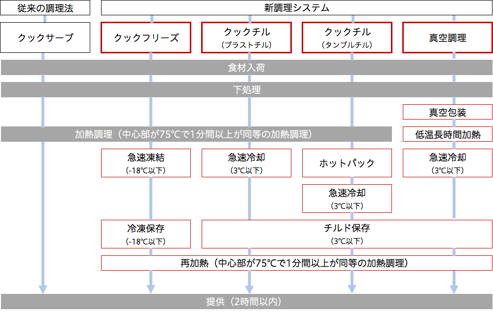 カルミル カル・ミル クックサーブ システム 1361-12 - 2