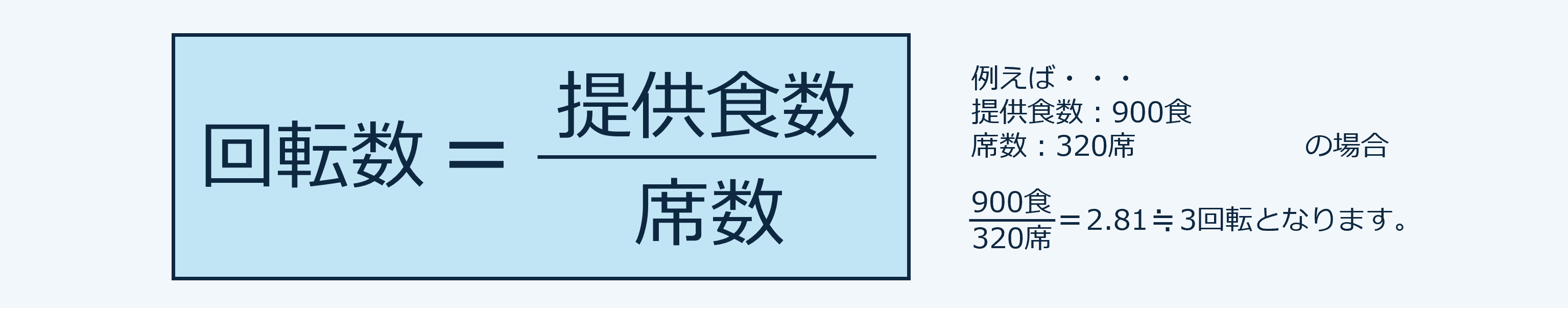 回転数の計算式