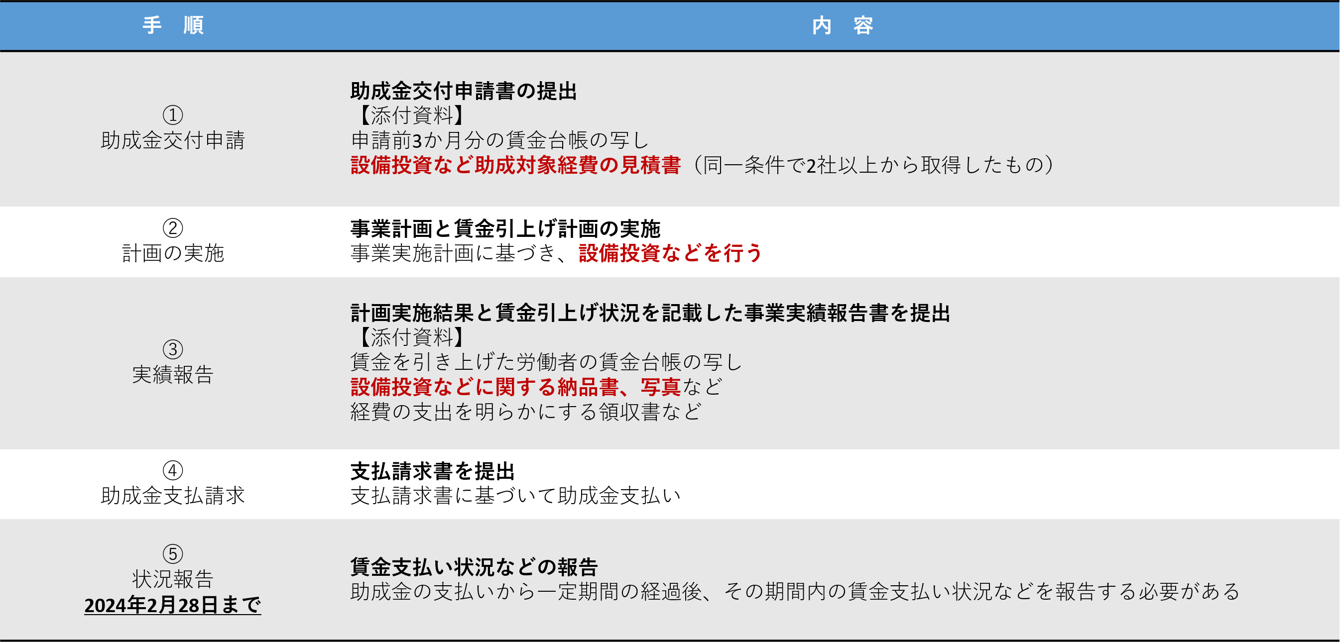 業務改善助成金の詳細は厚生労働省の専用ページをご覧ください。電話での問い合わせコールセンター（0120-366-440）もあります。